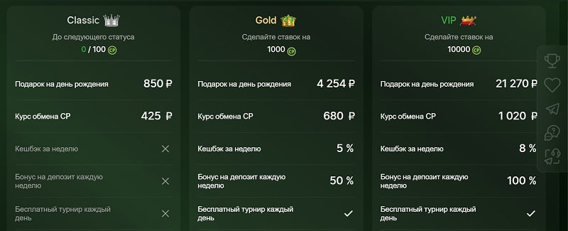 Возможности программы лояльности